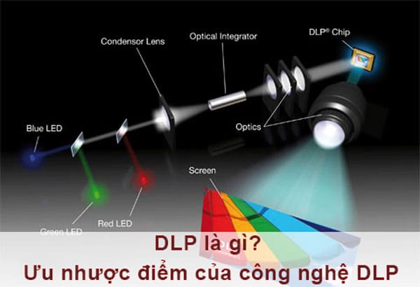 DLP là gì? nhược điểm của công nghệ DLP trong máy chiếu